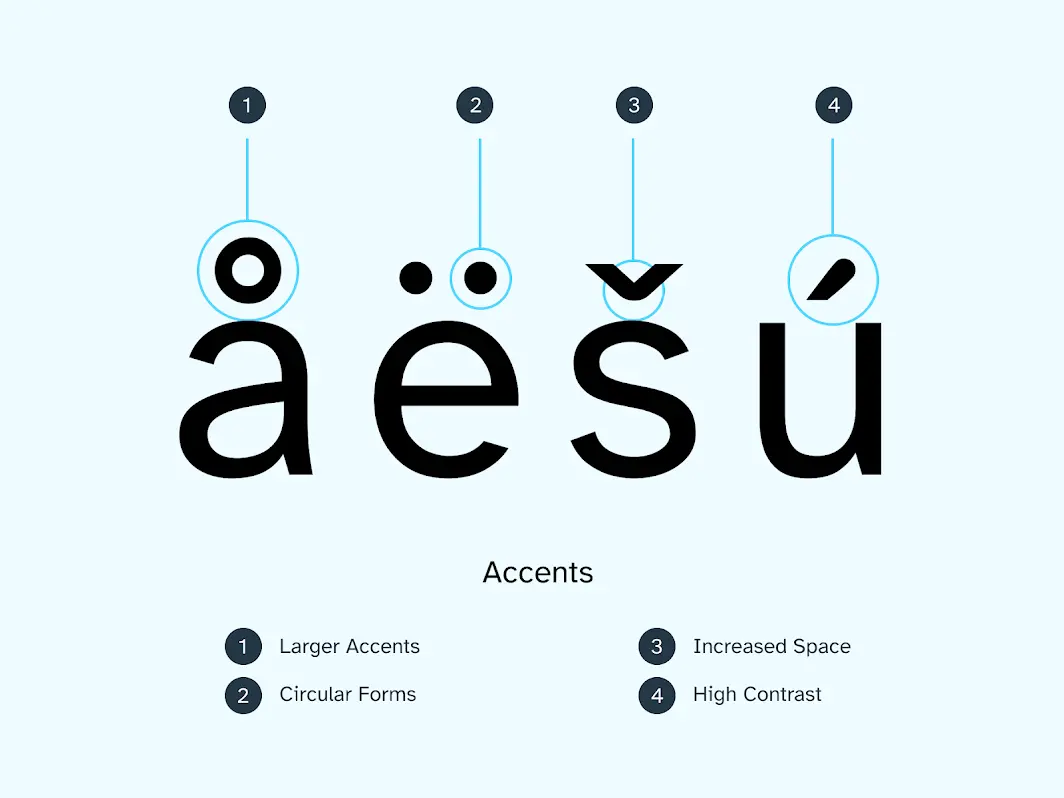 The letters a, e, s, and u with diacritic marks